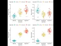 Split - plot RCBD analysis in R software