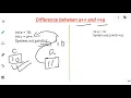 Unary Operators a a JAVA CLASS 9 ICSE