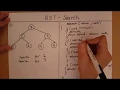 Binary Search Tree - Search Pseudo Code