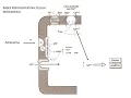 Channel