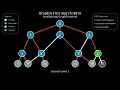 Breadth-First Search BFS Algorithm Visualized Level-by-Level Graph Traversal Manim