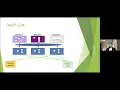 Research 103 Using the EDW and TriNetX for Subject Recruitment and Using RedCAP for Data Capture