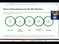 Line Plot Visualization in Machine Learning using Python
