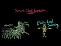 AWS VPC Explained Simply Virtual Private Cloud