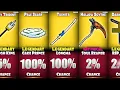 Blox Fruits All Item Drop Chances In 3rd Sea