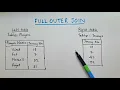What is FULL OUTER JOIN in SQL With Example SQL Placement Series