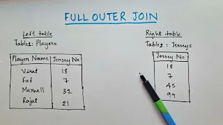 What is FULL OUTER JOIN in SQL With Example SQL Placement Series