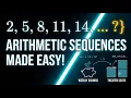 Arithmetic Sequences - Intro with real life examples