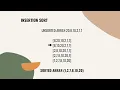 3 Sorting Algorithms Insertion sort Selection sort and Bubble sort
