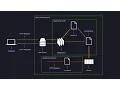 Background Processing with Rails Redis and Sidekiq