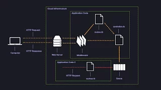 Background Processing with Rails Redis and Sidekiq