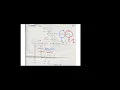 Compiler Design Code Optimization - Part 1