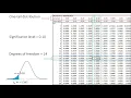 t critical value using the t-distribution table