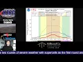 KZRG Severe Weather