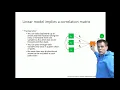 Linear model implies a correlation matrix