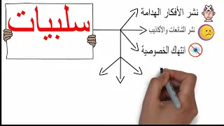 شبكات التواصل الاجتماعي 