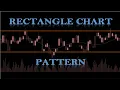 Rectangle Chart Pattern