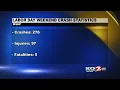 MSHP releases Labor Day crash statistics