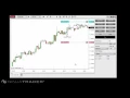 NinjaTrader 8 - Chart Trader