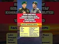 Download Lagu PROFIL FAISOL IZZUDDIN KARIMI #shorts
