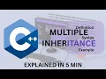 Learn Multiple Inheritance in C in 5 minutes Definition Syntax Example Intelle Learn