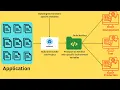 NodeJS REST API With MongoDB - JS EP25