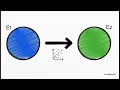 Partial Correlation Explained Controlling for Confounding Variables