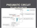 Lecture 19 The AND Logic function Pneumatic circuit