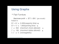 Linear Programming Affects in Changing Objective Function Constraint Coefficients