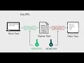 How to encrypt and decrypt files using gpg GnuPG One-Eyed-Soldier-Bunny-Tec