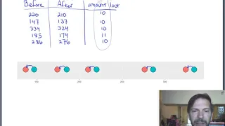 Triola 9-4 Comparing Matched Pairs data