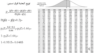 توزيع المعاينة لفرق نسبتين التمرين 9 من السلسلة 1 