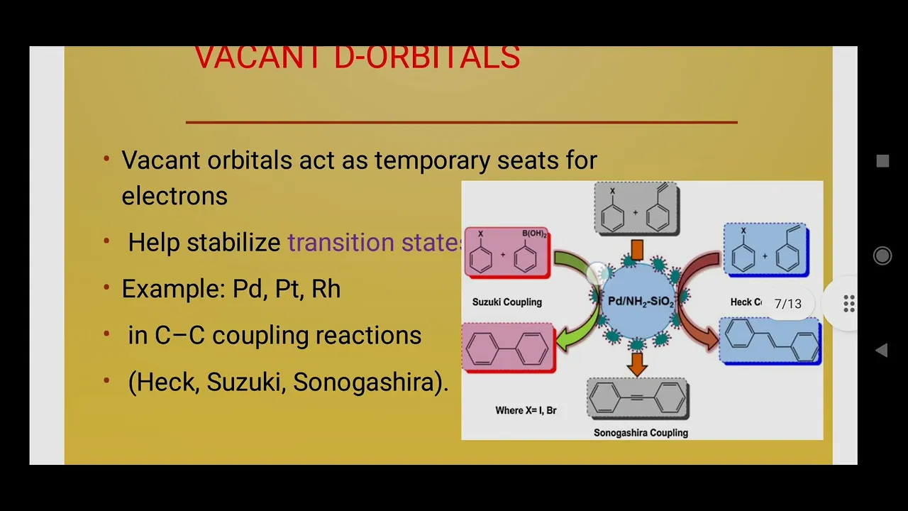 Catalytic properties of transition metals/elements