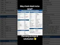 Microsoft cheat sheet