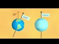 Dancing Uranus