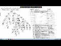 Lecture 61 Intermediate Code Generation Contd