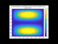 2-dimensional heat equation simulation using finite difference method in Matlab