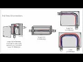 Canadian Electrical Code CEC Rule 12-3036 Pull Box or Junction Box Sizes for AWG and larger