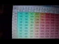 Hondata Flashpro HOW TO ADJUST FUEL TABLES