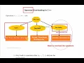 Operator Overloading C OOP - Object Oriented Programming