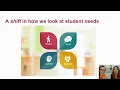 Severe Challenging Behaviours Universal Protocol