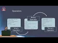 Introduction to Python Programming Python Programming SYBSC IT - Sem 3 SST College