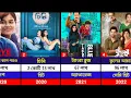 Madhumita Sarcar's Complete Movie List | #madhumita_sarcar
