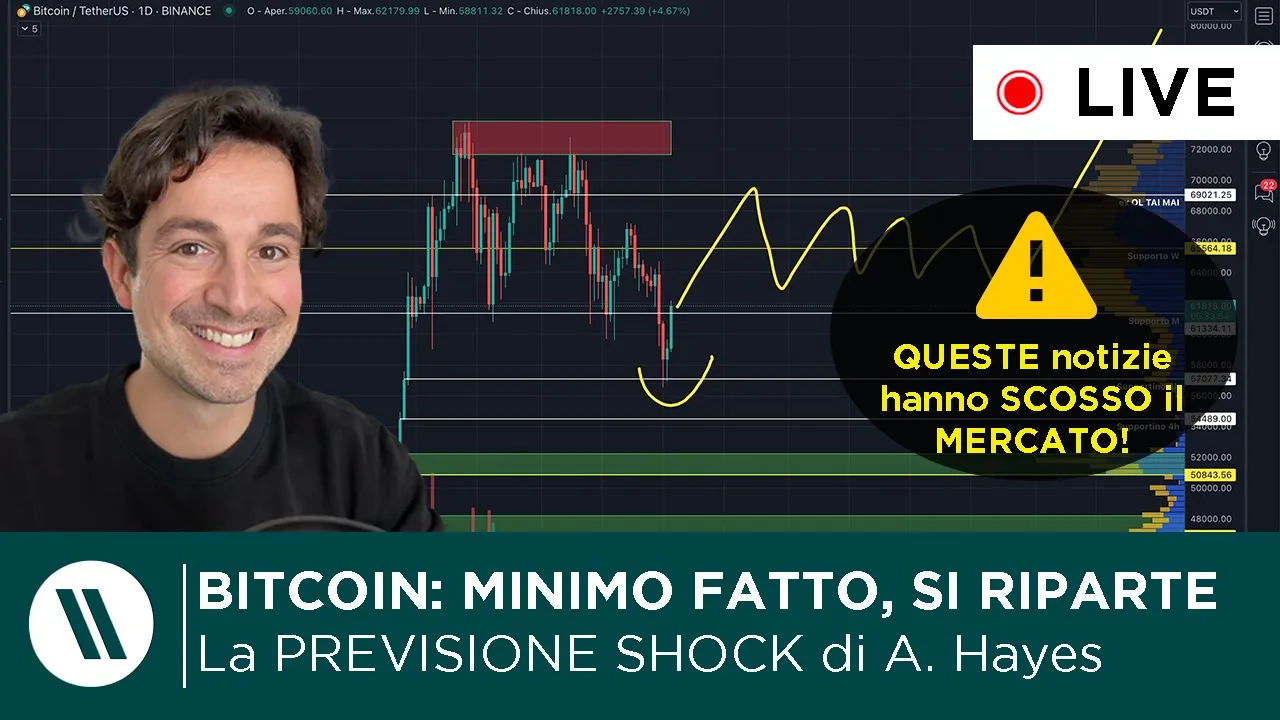 BITCOIN: MINIMO TOCCATO A 58.000, ORA SI RIPARTE! | La PREVISIONE SHOCK di ARTHUR HAYES