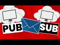 Python RabbitMQ Tutorial Publish-Subscribe Pattern Made Simple