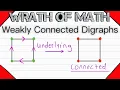 Weakly Connected Directed Graphs Digraph Theory