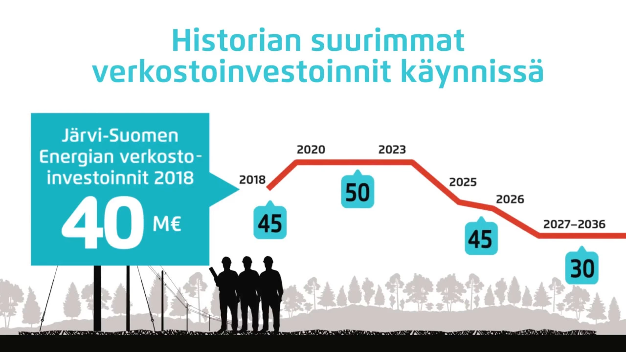 Suur-Savon Sähkö Oy työnantajana