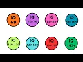 I explain All IQ levels in 6 minutes