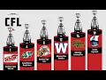 CFL Teams with the Most Grey Cup Wins