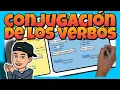 How to Learn Verb Conjugation Indicative Mood